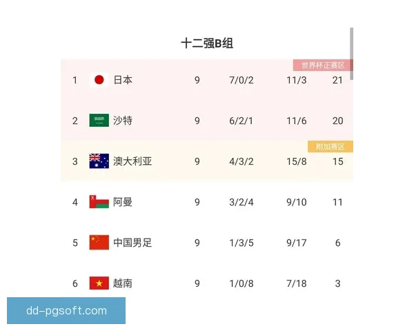 世界杯资格赛新老交替之际赔率走势分析冲刺阶段稳定性对比 世界杯资格赛新老交替之际赔率走势分析冲刺阶段稳定性对比