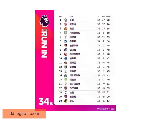 英超本月最佳球队候选全面盘点谁能脱颖而出引领风潮赛场态势深度解析